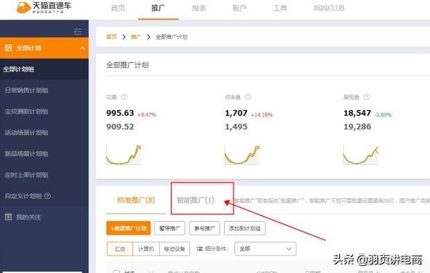 淘宝直通车自定义人群推广技巧,淘宝直通车推广技巧抢位