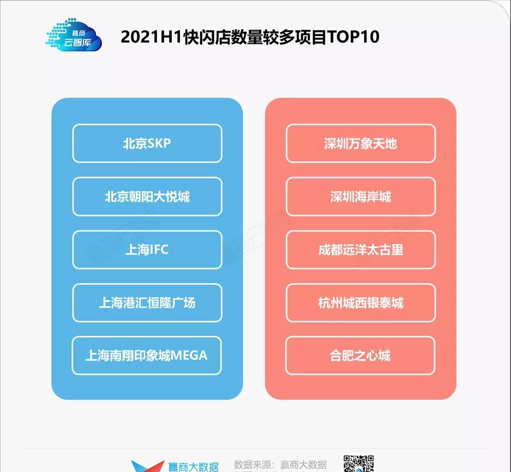 标杆mall的营销玩法变了，“快闪店狂魔”竟是北京SKP丨运营新知