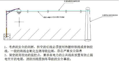 寮辩數瀹夐槻鐩戞帶绯荤粺鏂规,寮辩數鐩戞帶鏂藉伐瑙嗛澶у叏
