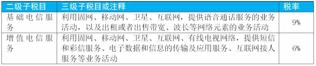 2020小规模1%税率增值税怎么申报,增值税征税范围的一般规定超详细