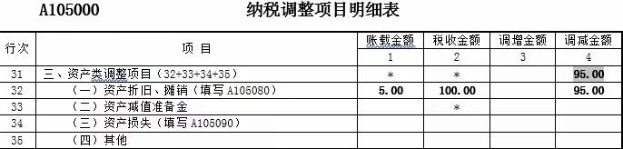 固定资产一次性扣除申报如何填,固定资产一次性扣除怎么填申报表