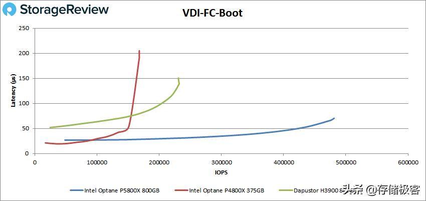 傲腾固态p5800x多少钱,傲腾p5800x写入量