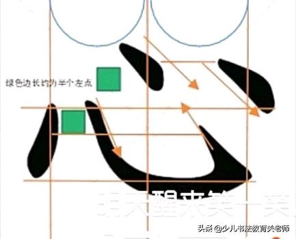 如何找准字的每笔方位,如何知道每一个字的笔顺