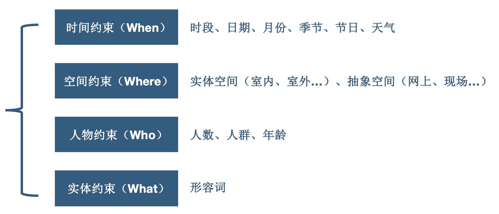 美团核心算法,美团的知识图谱