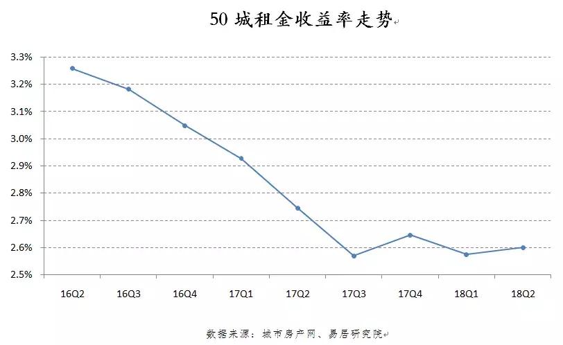 万科撤了，房贷涨了，楼市凉了？