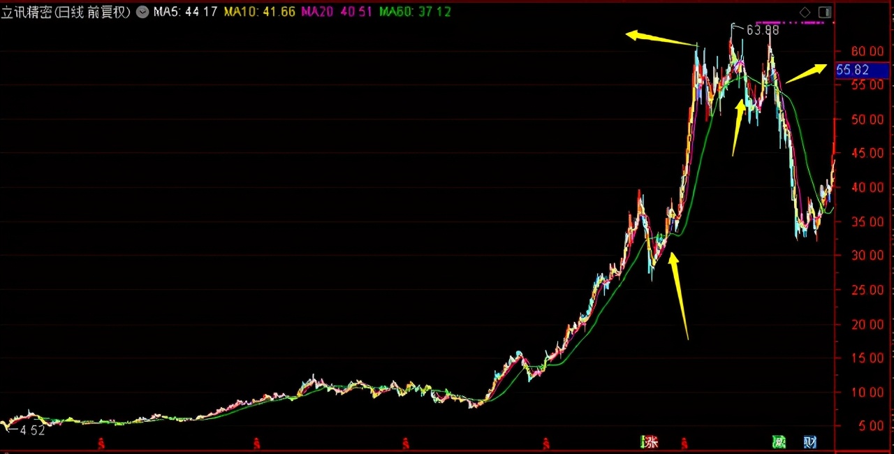 信达澳银领先智选混合基金012608,信达澳银领先智选混合a012608净值