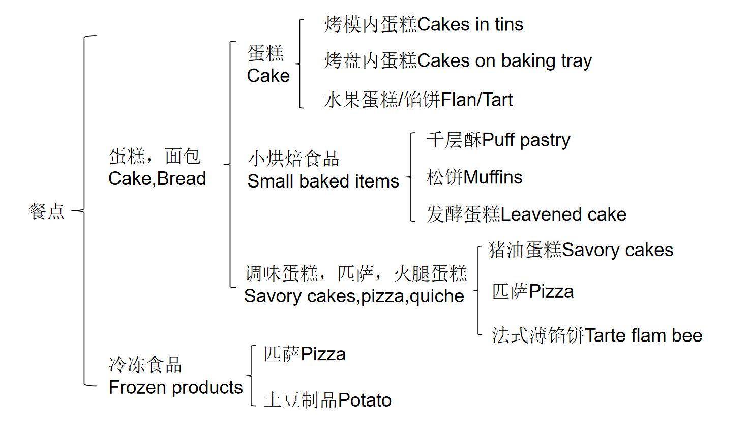 老款博世烤箱使用教程,博世烤箱怎么烘烤
