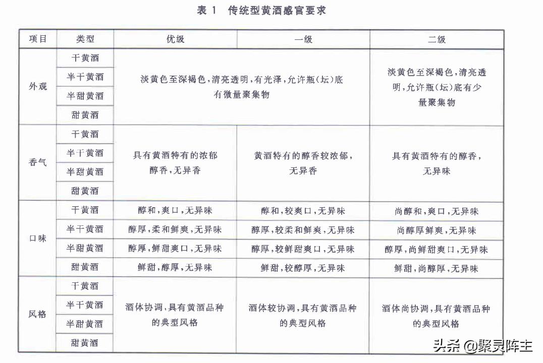 最正宗的黄酒是哪一款,黄酒老字号的黄酒