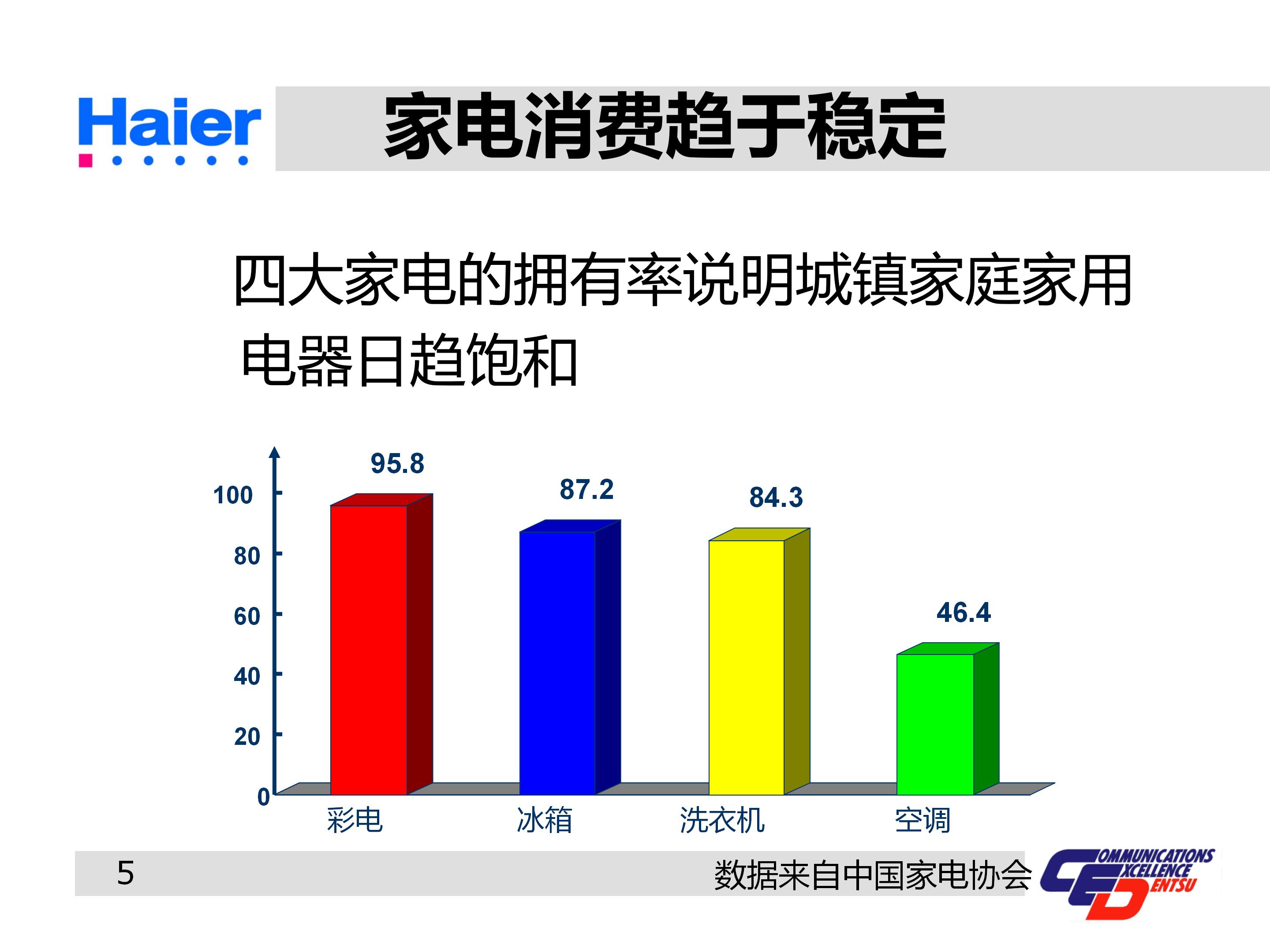 海尔多元化战略分析ppt,海尔集团经营战略与营销策略分析