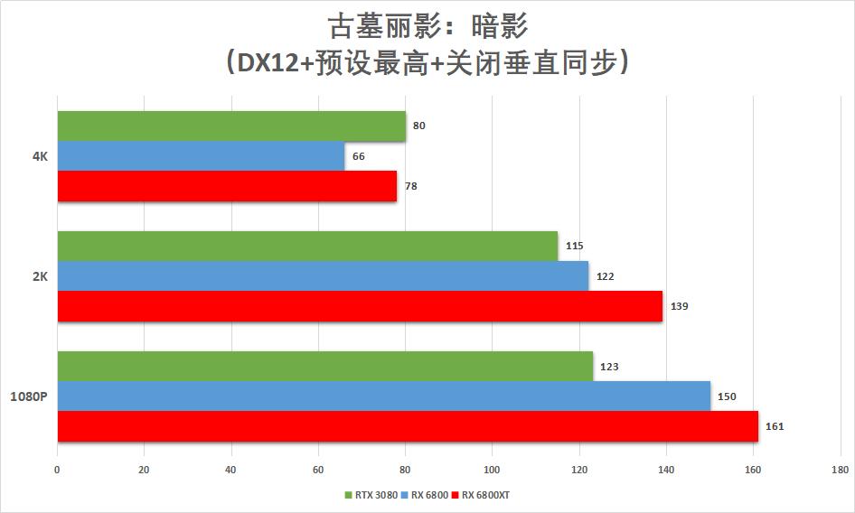华擎rx6800显卡相当于什么水平,华擎6800显卡测评