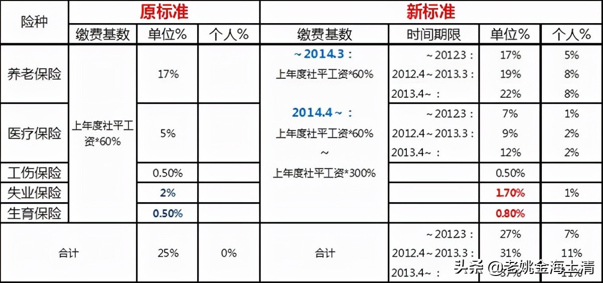 人力资源社保最新政策直播,人力资源社会保险法