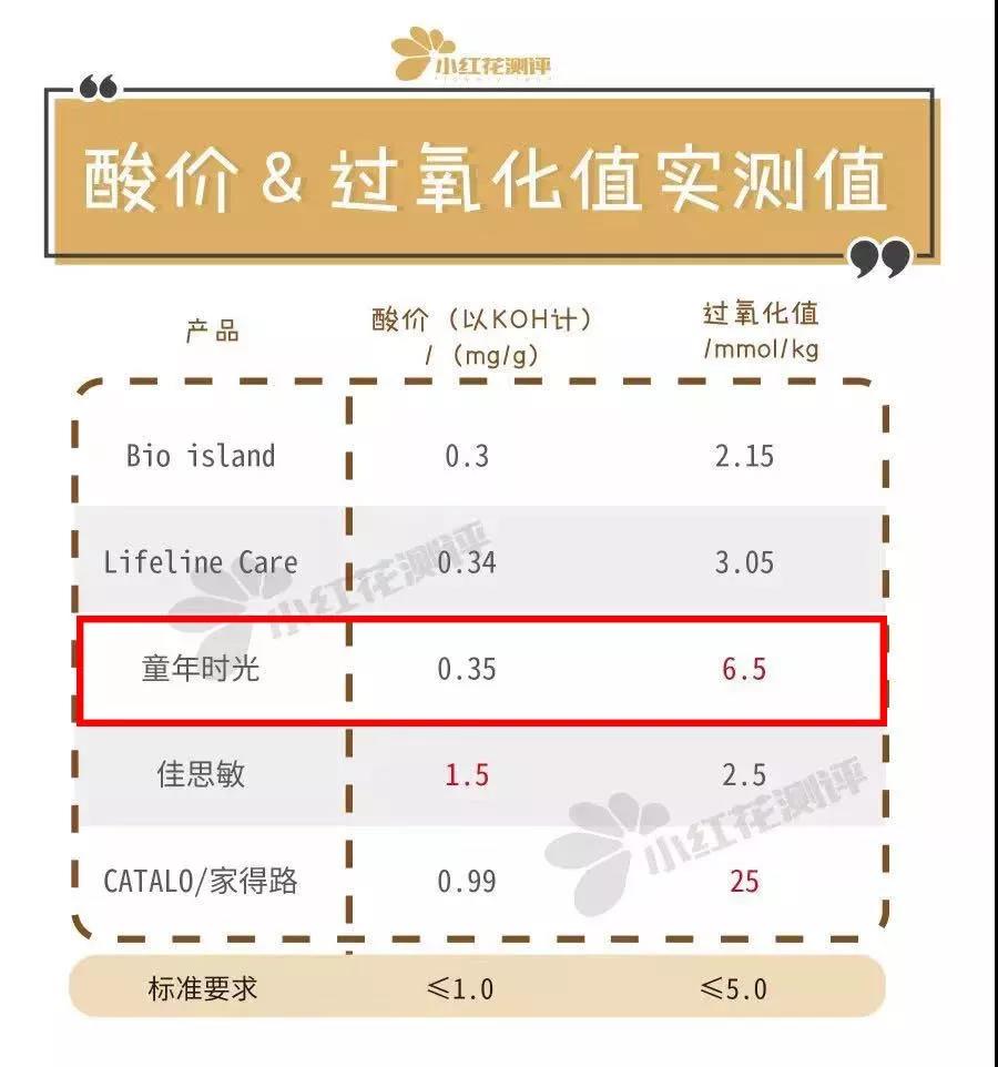 花爸双十一真实“打”榜,母婴类热销榜上有哪些不为人知的黑历史