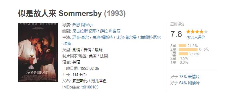 这些让人拍案叫绝的电影译名,有趣的外国电影片名中文译名