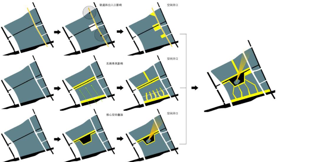 城乡规划考研快题手绘讲解,城乡规划考研快题如何划分功能区