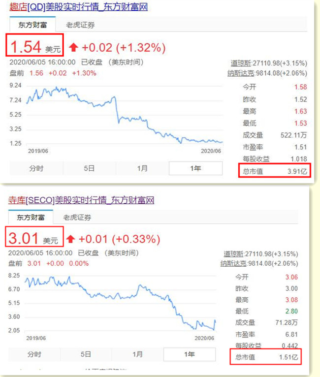 趣店转型做奢侈品,趣店一亿美元投资寺库成大股东