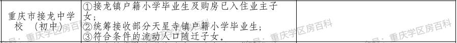 重庆巴南小升初划片一览表,2015年巴南区各小学划片范围