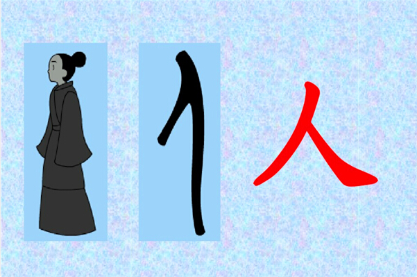 对汉字六书的认识,常见的汉字六书分析表