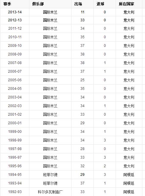 对手评国米队长萨内蒂,萨内蒂国米经典瞬间