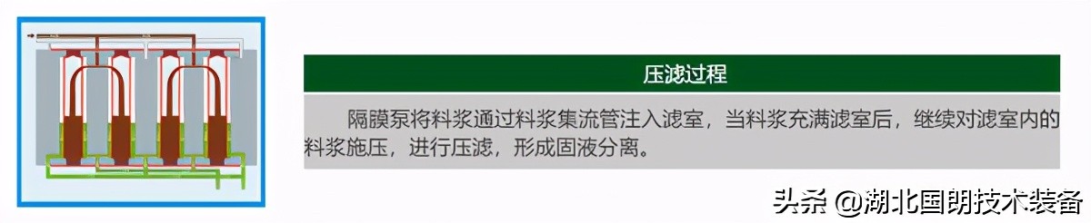 板框压滤机的工作原理,隔膜压滤机工作原理视频