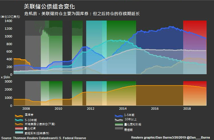 美国通胀过高有什么影响,美国如何解决高通胀