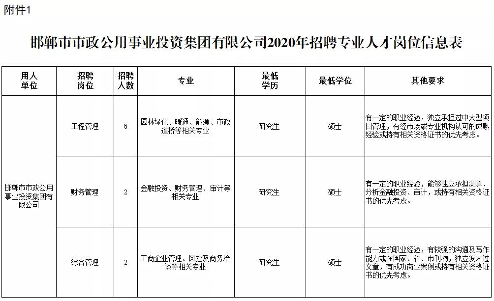 河北事业单位工勤岗位聘用,河北事业单位招聘信息2021
