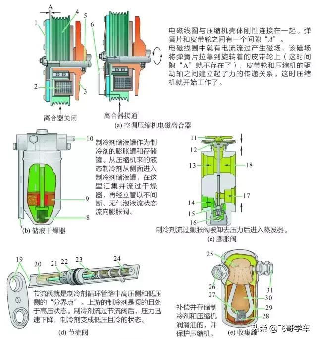 大型商场空调系统图解,空调系统施工图解