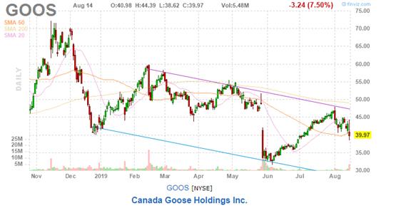 美股复盘20190814两年期和十年期美债收益率倒挂，引发衰退担忧