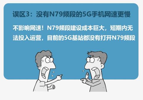 买5g手机要不要n79频段真相了,5g频段的n79是什么