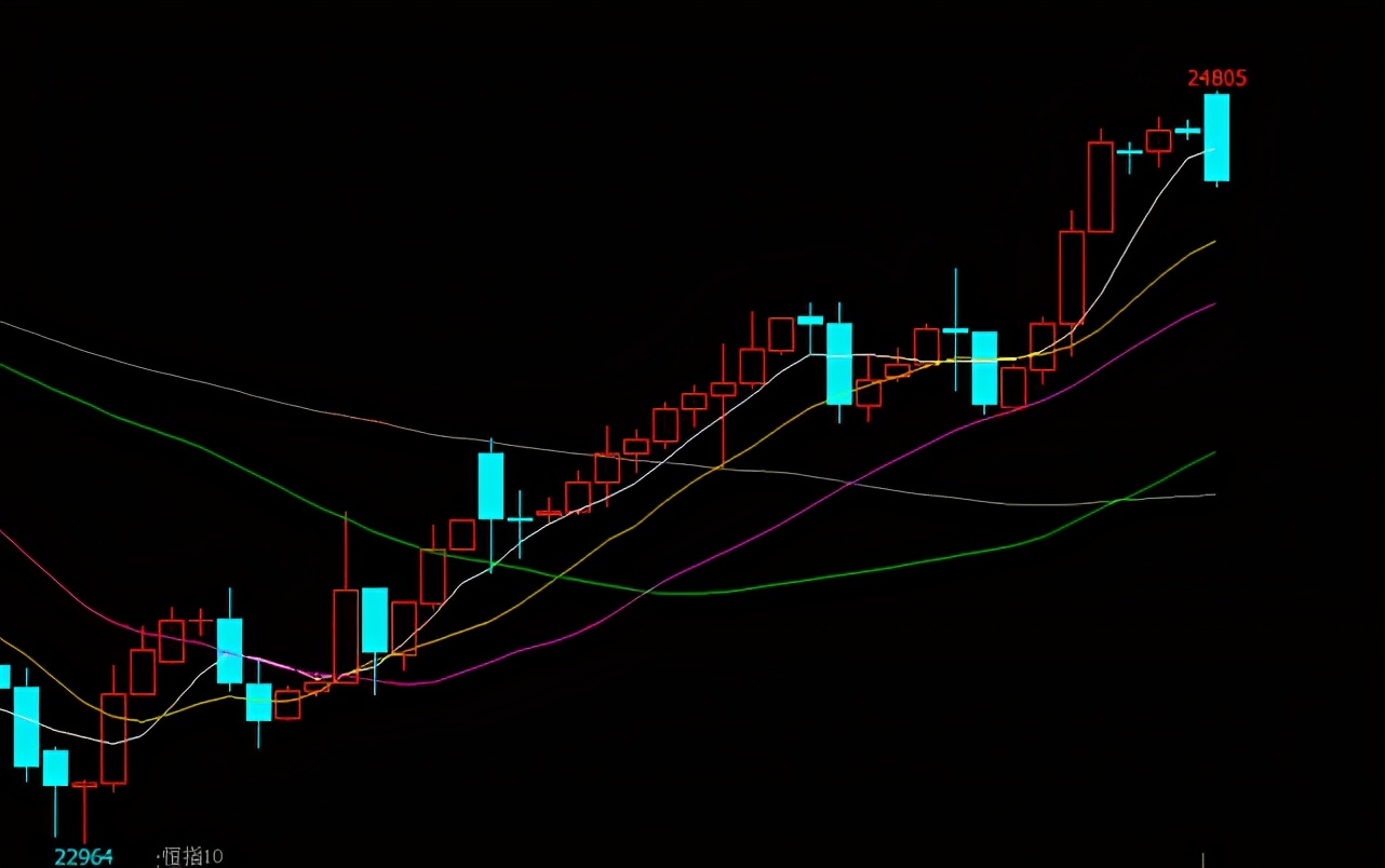 德指纳指今日行情,道指纳指和恒指