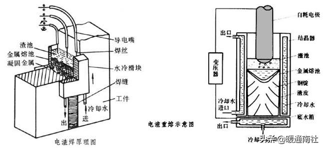 焊接工艺简要手册,工艺管道焊接规范