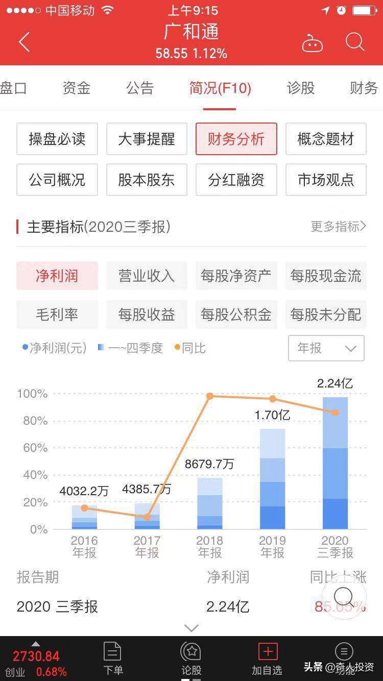 a股近5年盈利最强50股,a股净利润排名top500