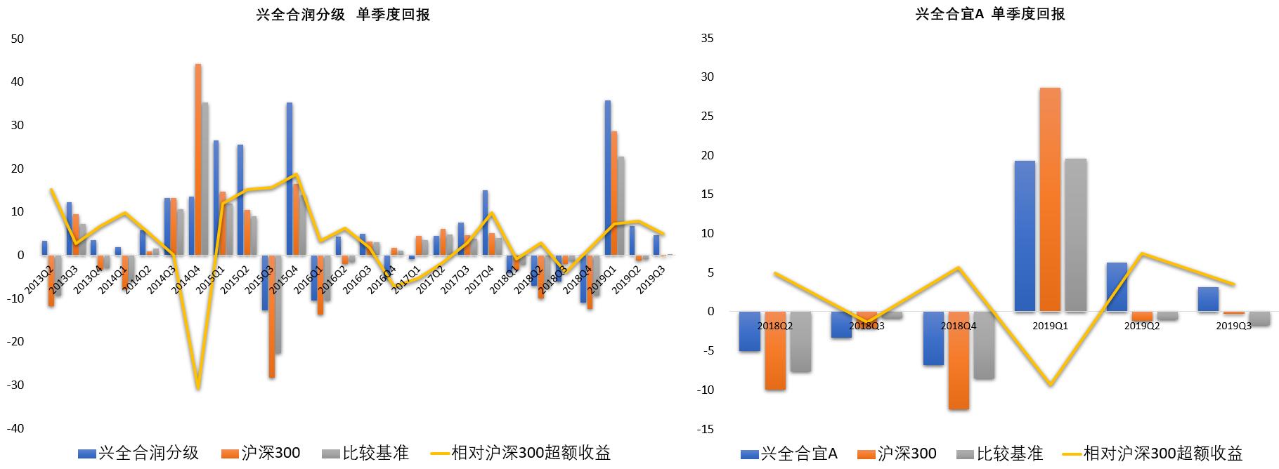 新基金募集到成立开售得多久,新基金发行第一期