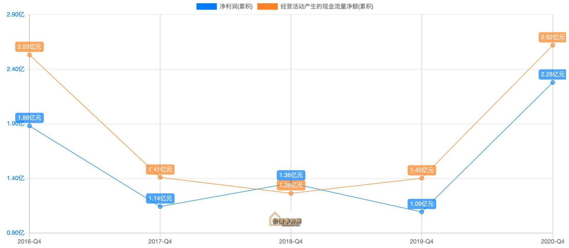 未来的宠物概念股,宠物概念股对比龙头股票