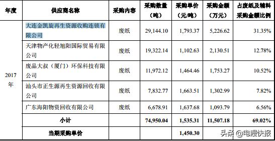 松炀资源IPO三大谜题：背后有何利益安排？