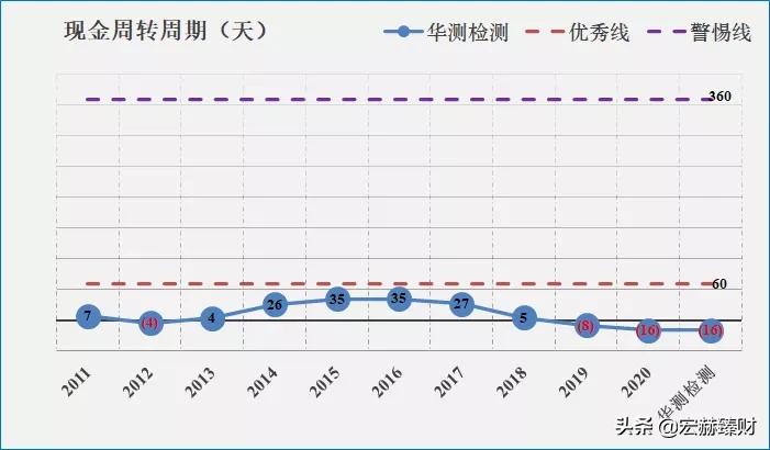 碳中和碳监测,碳中和查询