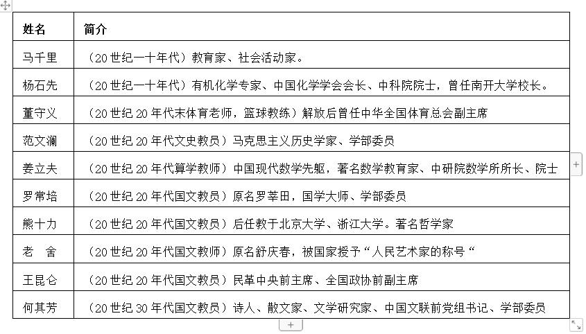 天津南开中学有多牛,天津南开中学入围