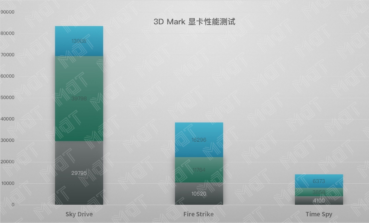 雷蛇灵刃17可以当工作站,雷蛇灵刃2023测评