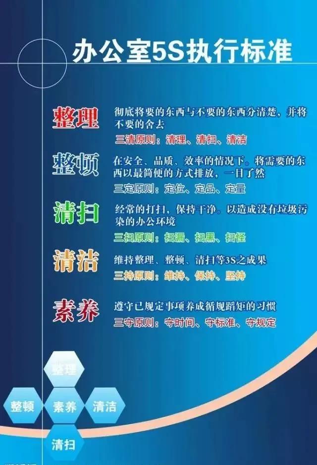 苹果6s与7s与8s,5s到6s再到7s这个发展过程