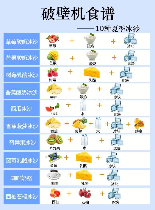 破壁机营养食谱早餐100种做法,早餐不知道做什么好吃