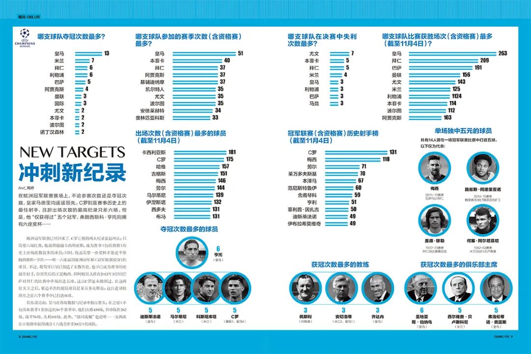 第5频道周刊,第五频道节目单