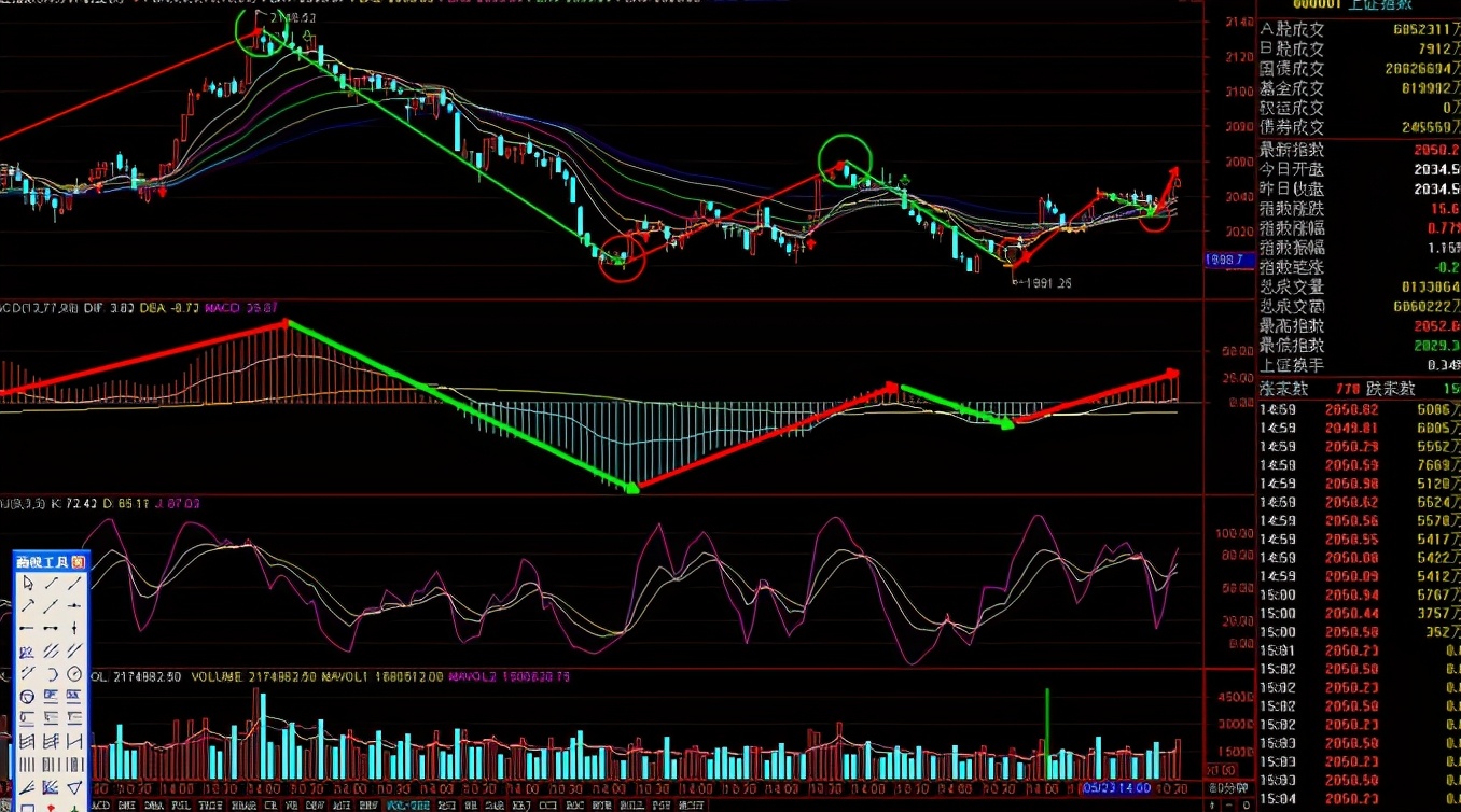 skdj和kdj指标高级使用技巧,kdj和mac指标