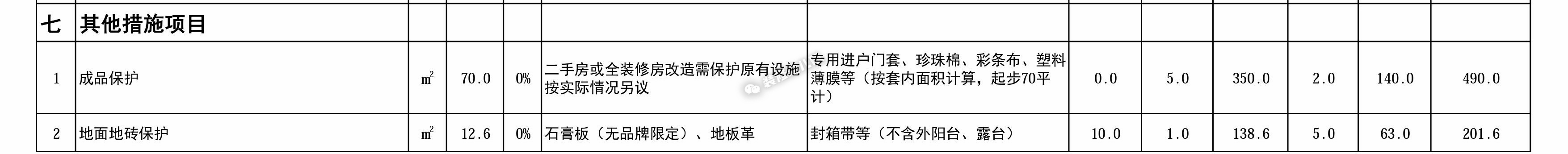 厨房装修预算报价明细表,装修预算报价详细教程