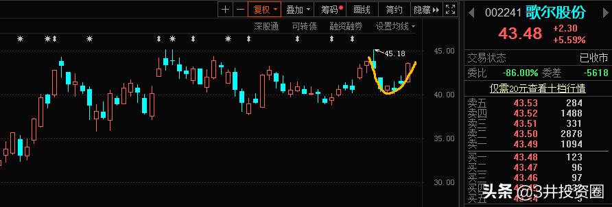 消费电子博览会歌尔股份,消费电子龙头股票