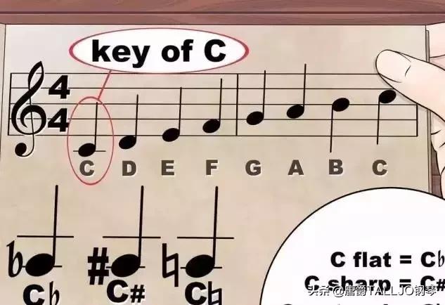 初学钢琴五线谱入门视频教程全集,钢琴五线谱音符初学入门速成