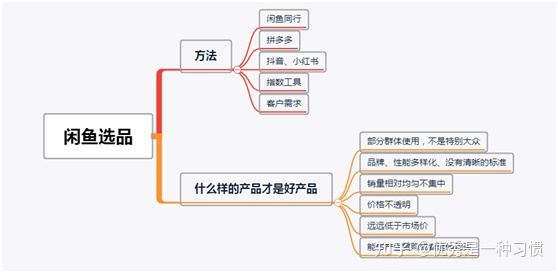 闲鱼要怎样才能销量高,闲鱼运营如何选品思路和方法干货