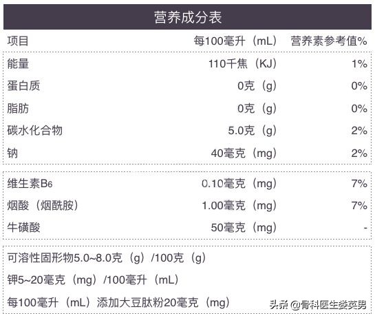 真正有效的减肥饮料,减脂期买哪几种运动型饮料比较好