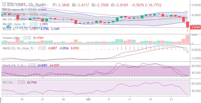 最近主流币大跌是怎么回事,主流币大跌原因