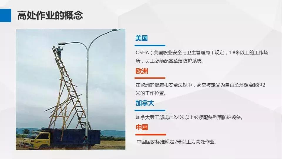 安全高处作业内容,安全第一线高处作业