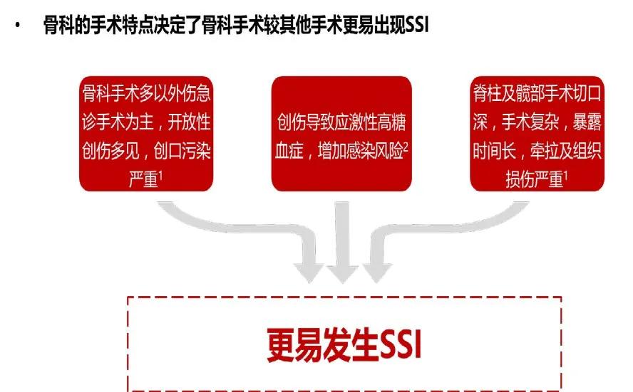 临床清创原则,临床清创