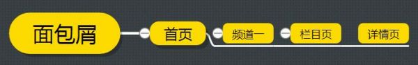 网站内链的作用和优化技巧介绍,网站内链优化常见方法有哪些